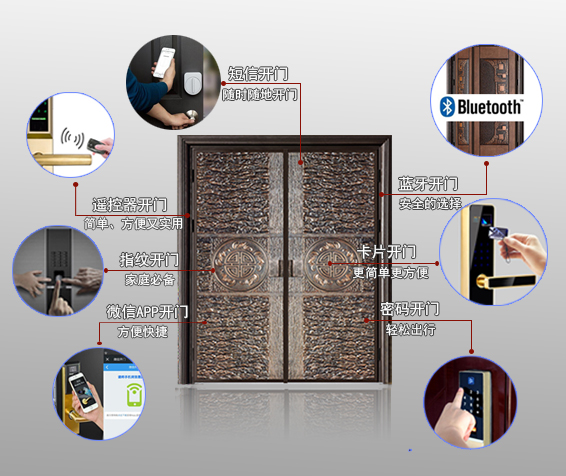 无锁孔智能遥控防盗门安全吗-快看揭秘
